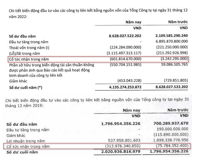 SCIC thu về ít nhất 1.500 tỷ đồng lợi nhuận từ một dự án Vinhomes