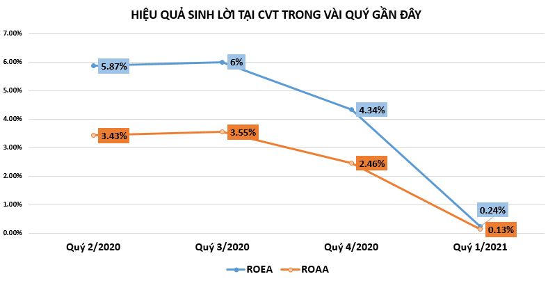 Doanh nghiệp gạch ốp lát đang 'sống' ra sao?