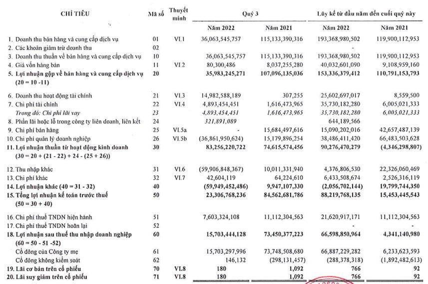 Bị bán giải chấp quá nửa số cổ phiếu NRC đang nắm giữ, ông Lê Thống Nhất sẽ mất ghế cổ đông lớn tại Danh Khôi?
