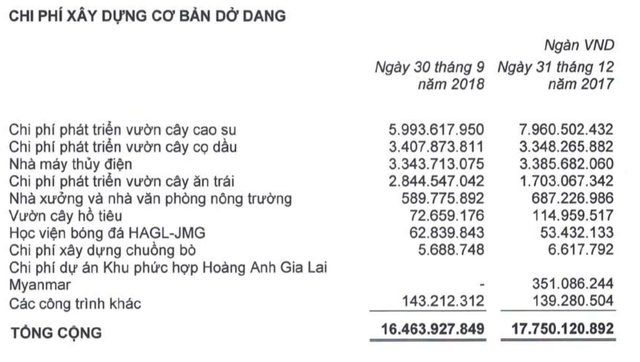 Khó khăn chồng chất, bầu Đức vẫn kiên trì trả lương cho HLV Park Hang Seo?