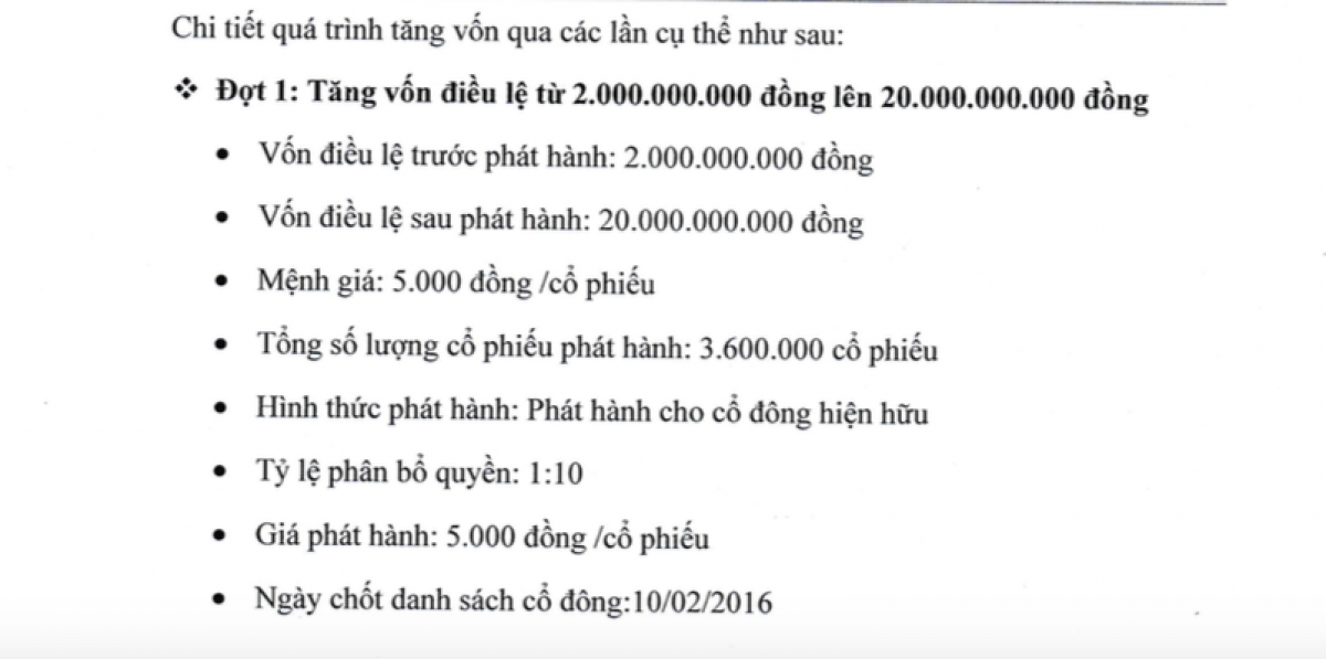 Hơn 1,8 triệu cổ phiếu FIR “bốc hơi” đi đâu?