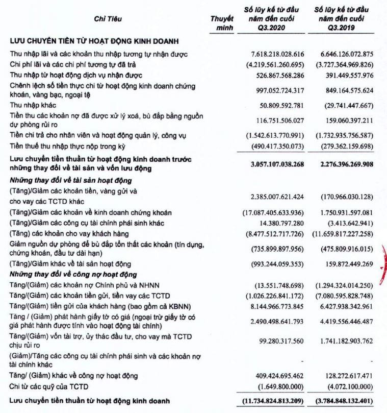 Lợi nhuận trái chiều của loạt 'đại gia mới nổi' trong lĩnh vực ngân hàng