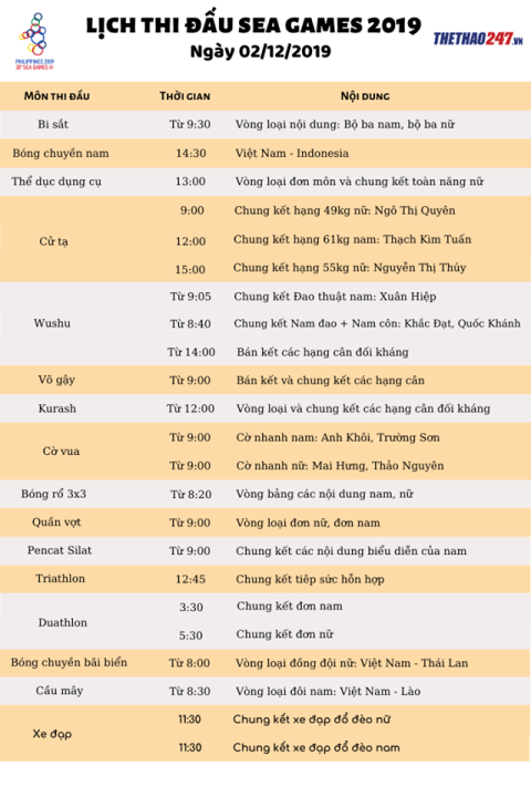 Bảng tổng sắp SEA Games: Đoàn Việt Nam bùng nổ?