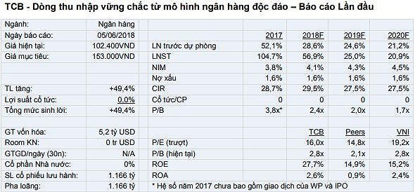Cổ phiếu cần quan tâm ngày 7/6