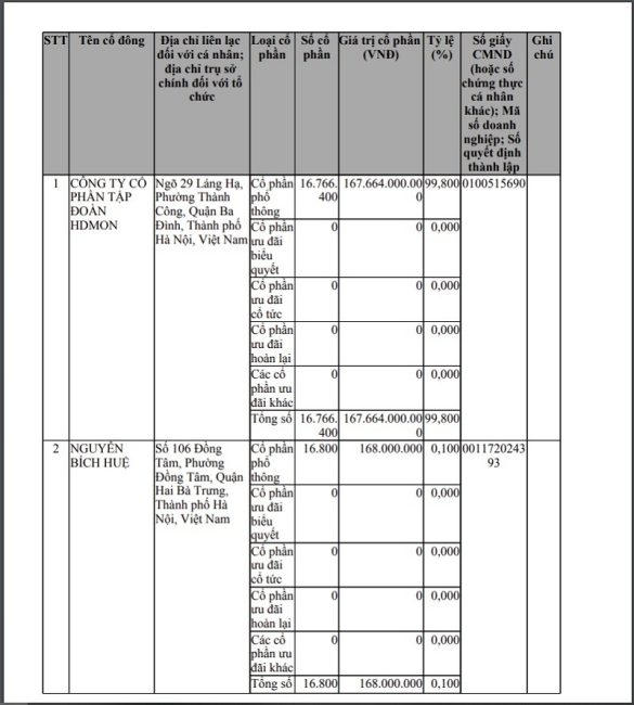 Chuyển động mới tại Monbay Vân Đồn, ‘siêu dự án’ hơn 1 tỷ USD từng được HDMon Vân Đồn quan tâm