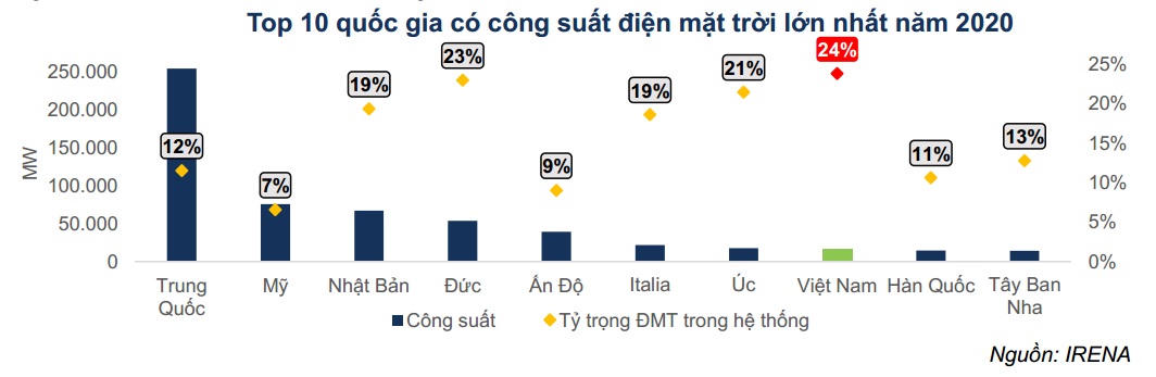 Định giá lần đầu cổ phiếu GEG: Triển vọng từ các dự án năng lượng tái tạo