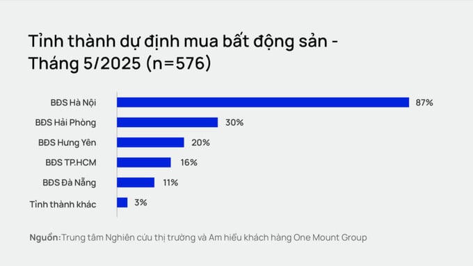 Người mua bất động sản Hà Nội đang dần “tỉnh giấc”, chuyển sang tâm thế thận trọng hơn?