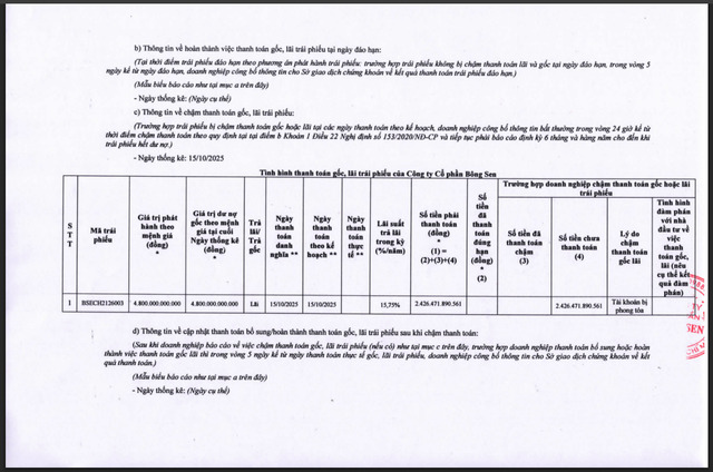 Thông tin được công bố về việc chậm thanh toán hơn 2.400 tỷ đồng cho lô trái phiếu BSECH2126003 của Bông Sen Corp.