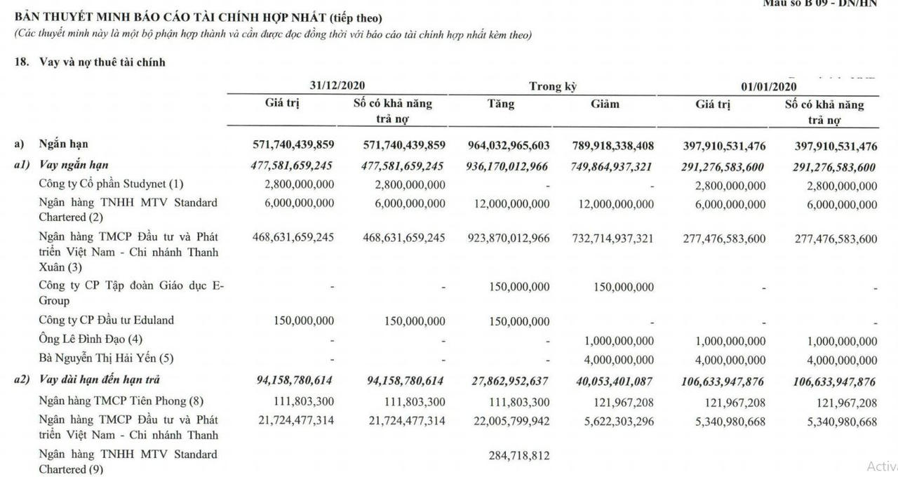 Apax Holdings của Shark Thủy mất cân bằng tài chính, vay nợ tăng chóng mặt?