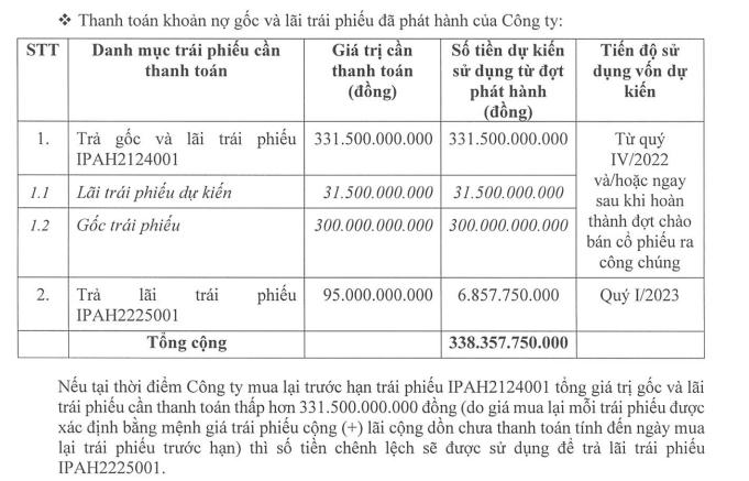Khoản thanh toán nợ gốc và lãi trái phiếu đã phát hành của công ty