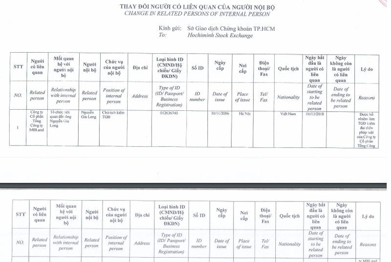 Hé lộ về nhân vật vừa ngồi 'ghế nóng' MBLand sau 2 tuần 'ôm' hàng triệu cổ phần