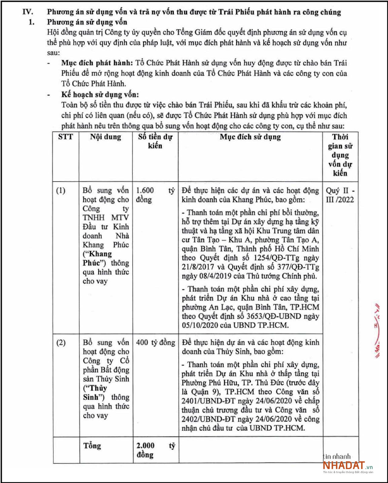Kế hoạch sử dụng vốn dự kiến của KDH. &nbsp; &nbsp;
