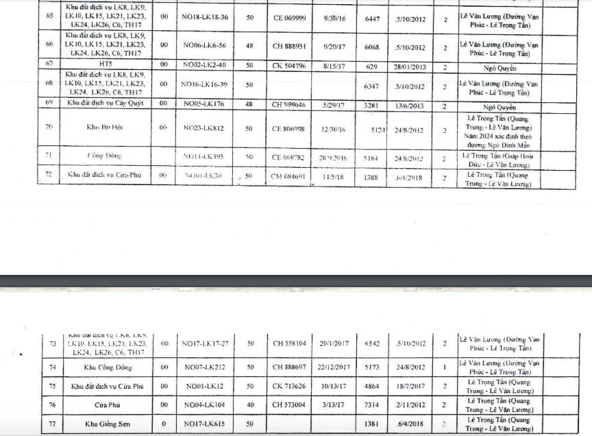 Công an yêu cầu dừng giao dịch 77 lô đất tại La Khê, Hà Đông
