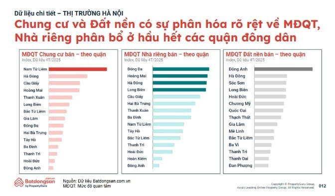 Đất nền Đông Anh diễn biến lạ: Lượng quan tâm lớn nhưng giao dịch lại “èo uột”?