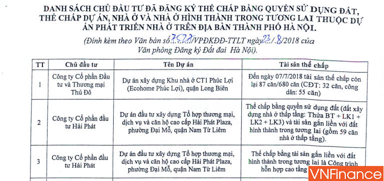 "Đại gia" công trình xanh Capital House âm thầm đem dự án thế chấp ngân hàng