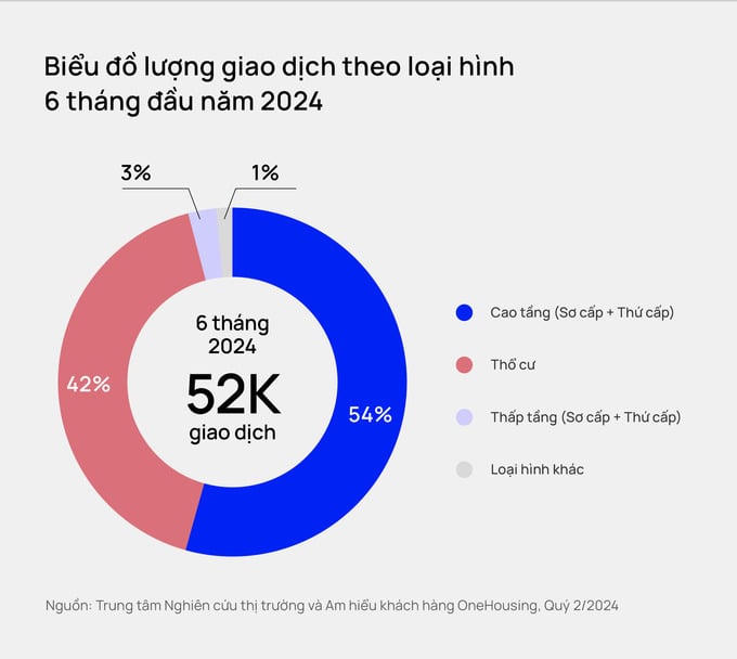 Chung cư tại Hà Nội: Chủ yếu là cao cấp, không còn giá dưới 30 triệu đồng/m2?