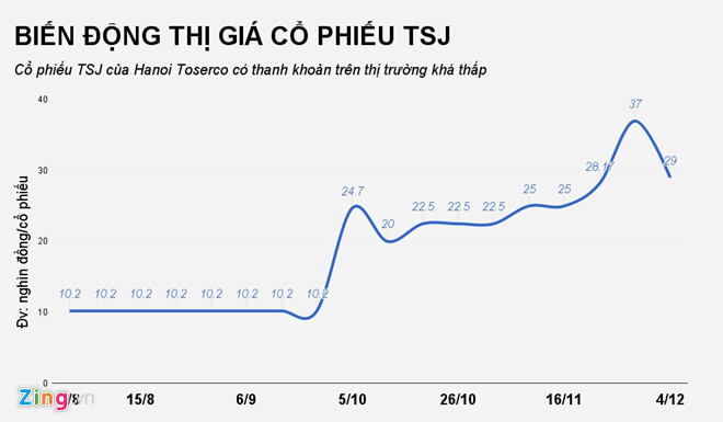 Thêm khách sạn trên ‘đất vàng' Hà Nội về tay DN bà Nguyễn Thị Nga