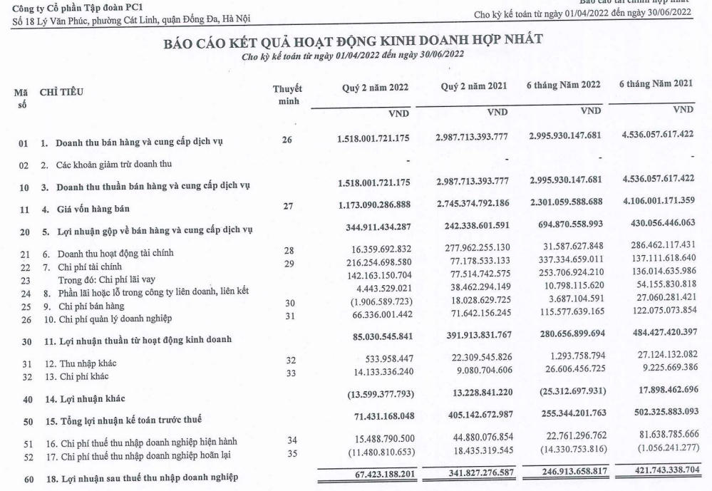 Báo cáo kết quả kinh doanh quý II của PC1 (Nguồn: PC1)