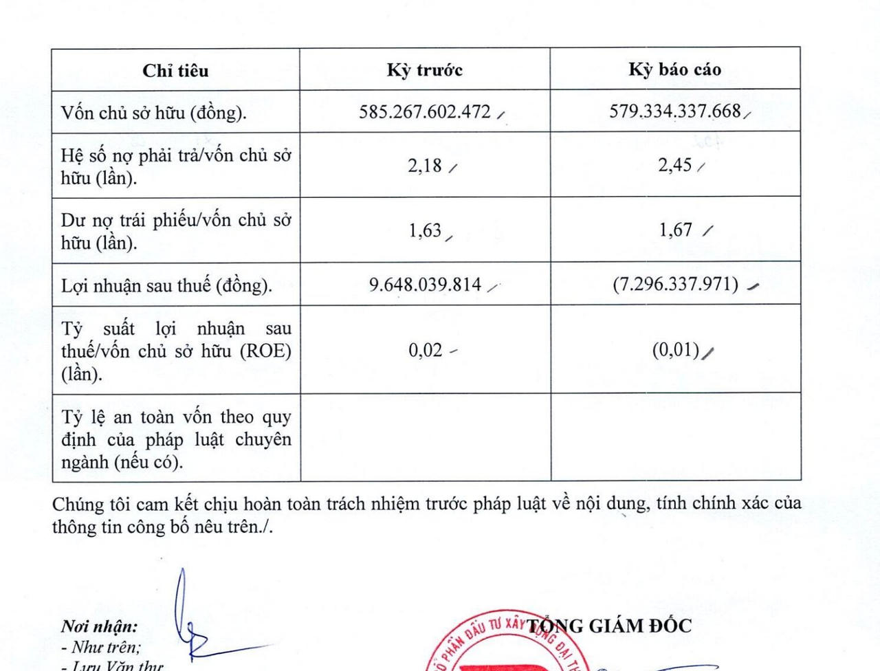 Tình hình tài chính năm 2024 của Công ty&nbsp;Đại Thịnh Phát.