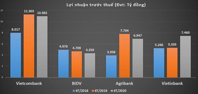 Nguồn: T&aacute;c giả tổng hợp từ BCTC c&aacute;c qu&yacute;.