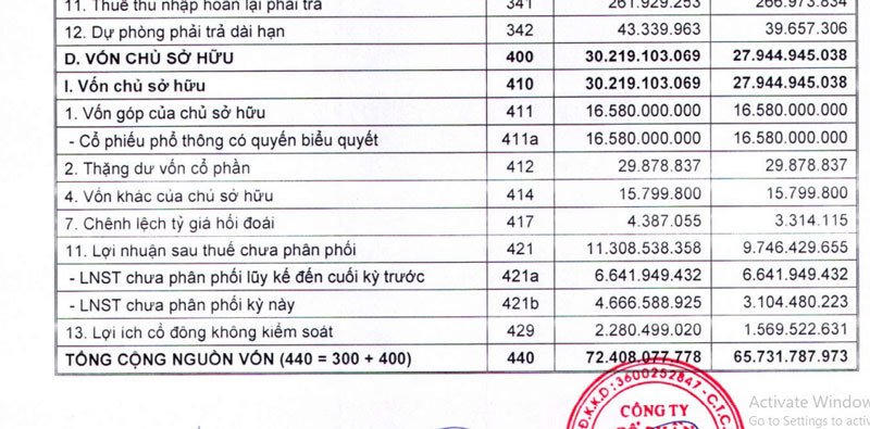 Làm mạnh ở Thủ Thiêm, tỷ phú Trần Bá Dương thu nguồn tiền lớn