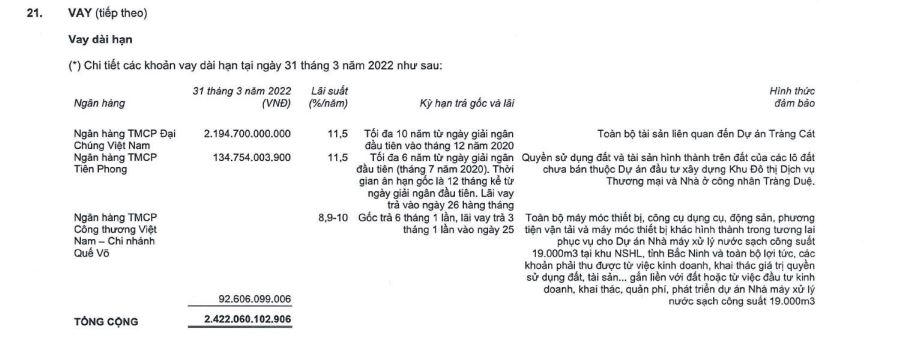 Lên kế hoạch ‘khủng’, Đô thị Kinh Bắc xoay sở ra sao khi huy động vốn từ trái phiếu, tín dụng bị 'siết' mạnh