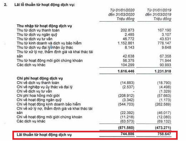 Lợi nhuận và tiền gửi khách hàng tại MB giảm mạnh, nợ xấu cao chót vót