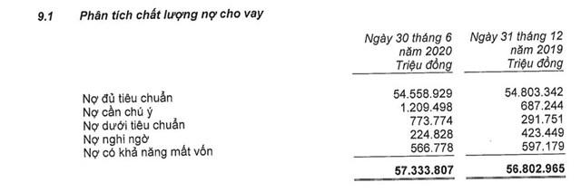 ABBank: 2 năm thay 5 đời tổng giám đốc, nợ xấu ngày càng tăng - Ảnh 2 ABBank: 2 năm thay 5 đời tổng giám đốc, nợ xấu ngày càng tăng - Ảnh 2