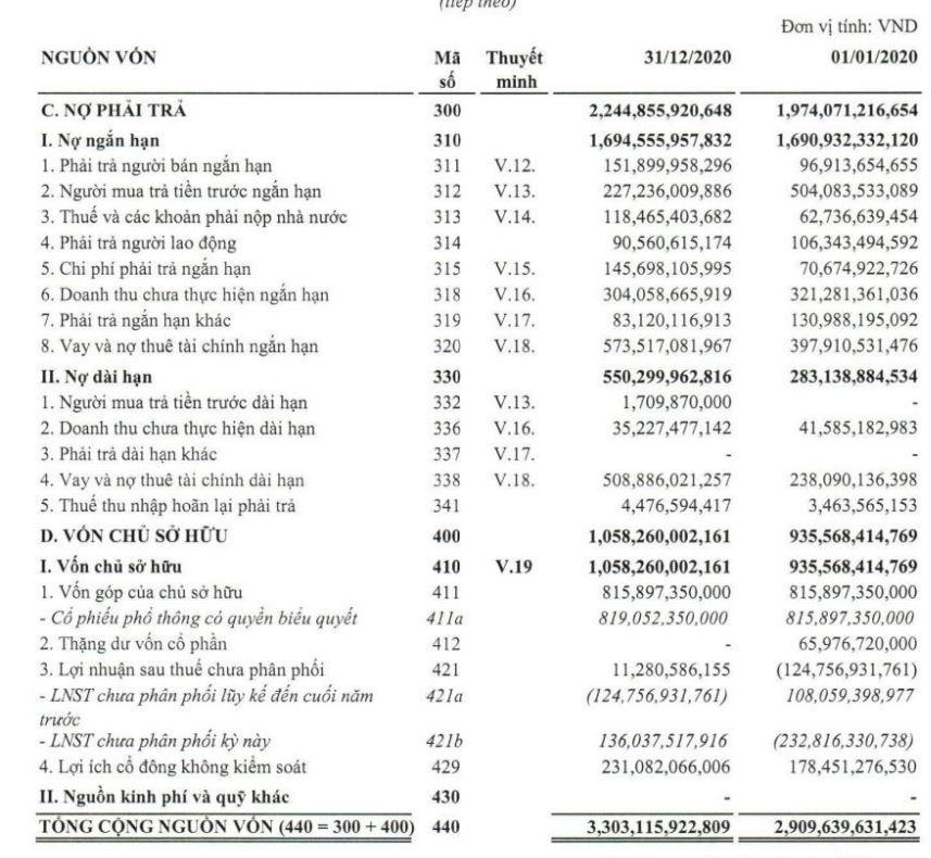 Năm 2020, nợ phải trả tại&nbsp;Apax Holdings&nbsp;tăng 14% lên mức gần 2.245 tỷ đồng. (Nguồn: BCTC hợp nhất quý 4/2020) &nbsp;