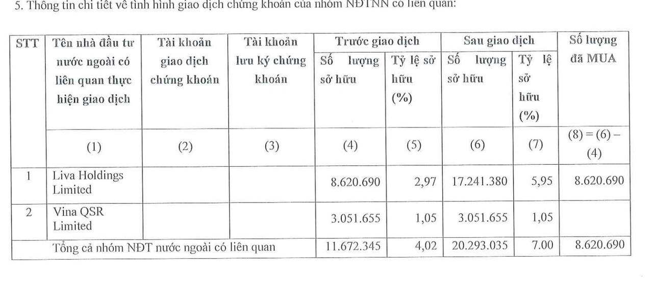 Liva Holdings Limited - quỹ thuộc Công ty cổ phần Quản lý quỹ VinaCapital &nbsp;