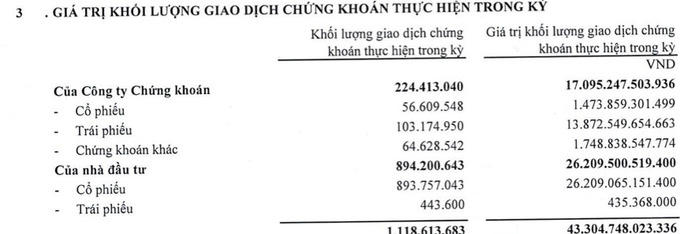 Chứng khoán Everest và ABS bị phạt nặng do khai gian hồ sơ phát hành trái phiếu liên quan vụ Tân Hoàng Minh