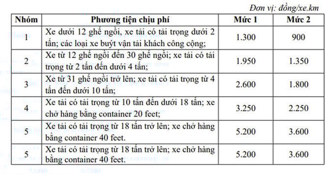 Mức thu phí sử dụng đường bộ dự kiến tại các dự án đường cao tốc do Nhà nước đầu tư &nbsp;