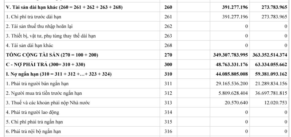 ATV Việt Nam: Nhà thầu nổi danh, doanh thu tăng mạnh nhưng lãi nhỏ nhoi