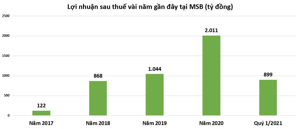 Làn sóng Covid-19 thứ tư bùng nổ, ngân hàng vẫn hé lộ lợi nhuận nghìn tỷ