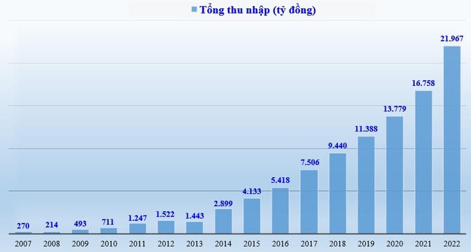 HDBank vừa công bố tài liệu đại hội đồng cổ đông thường niên 2023 theo hình thức trực tuyến được tổ chức vào 26/4 tại TP.HCM.