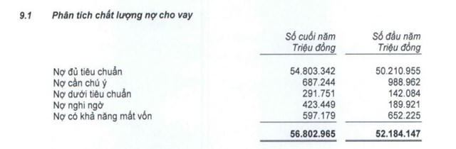 Nguồn: BCTC năm 2019 đ&atilde; kiểm to&aacute;n.