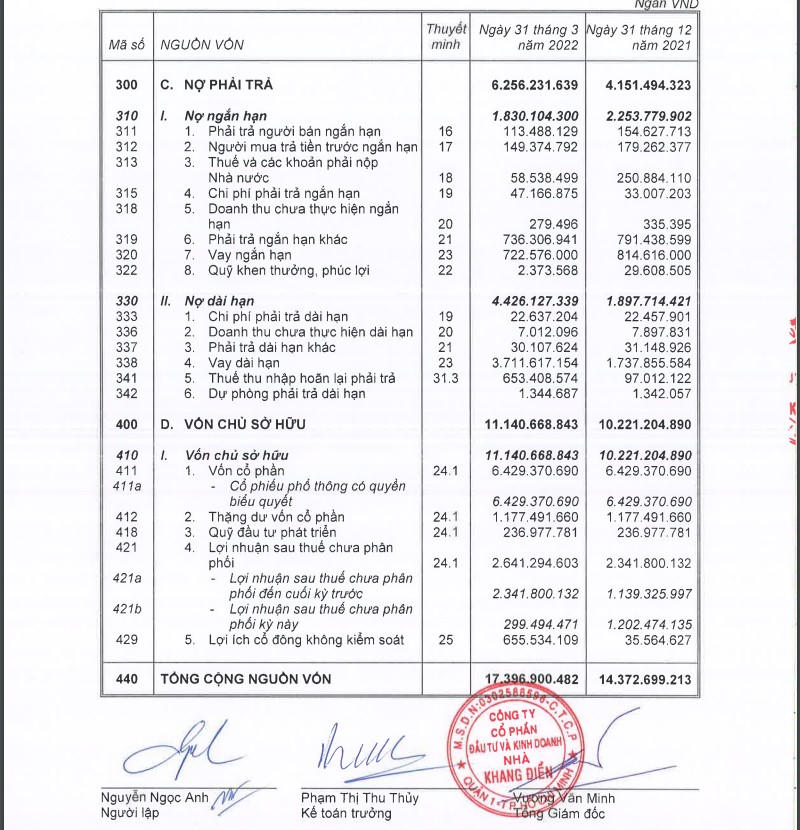 Nguồn: BCTC Hợp nhất quý I/2022 của Nhà Khang Điền. &nbsp;