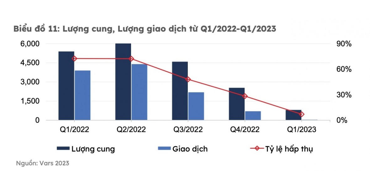 Trong ngắn hạn, bất động sản nghỉ dưỡng khó phục hồi