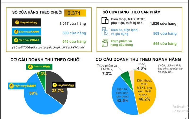 Ông lớn Pháp lỗ nặng rút lui, đại gia Việt thắng lớn thu 2 tỷ USD
