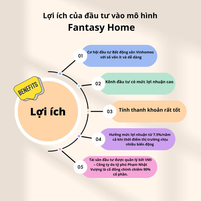 Kinh nghiệm bán bất động sản “bậc thầy” của Vinhomes