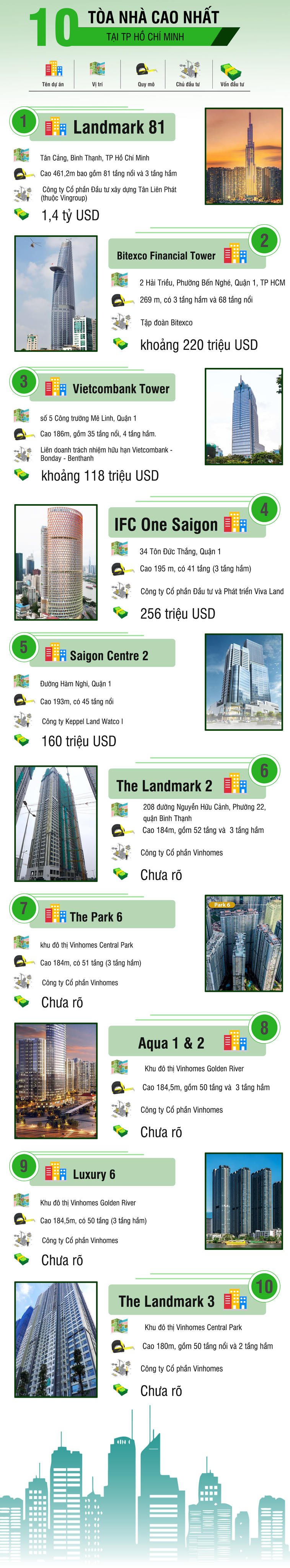 [Infographic] 10 tòa nhà cao nhất tại TP Hồ Chí Minh
