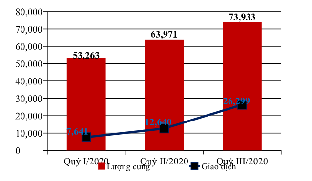 Nghịch lý giá nhà tăng giữa Covid-19: Xu thế khó đảo chiều