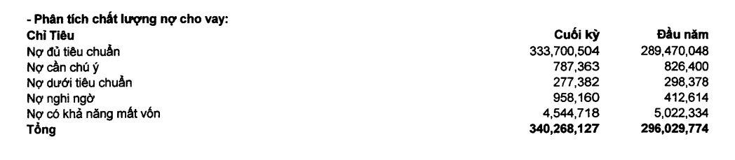 Sacombank tăng cường rao bán loạt bất động sản có giá 'khủng' thu hồi nợ