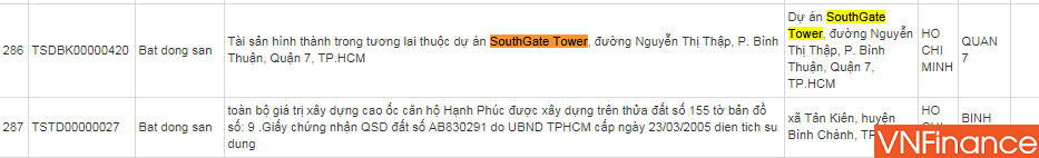 Cú "sốc" lớn đến từ Dự án cao cấp SouthGate Tower ít người biết