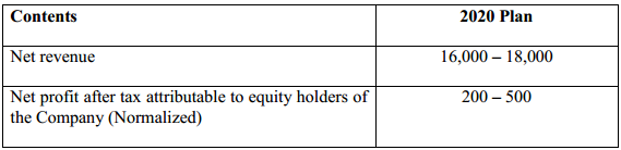 Masan MeatLife đặt mục tiêu lãi đột biến gấp 4,3 lần năm 2019