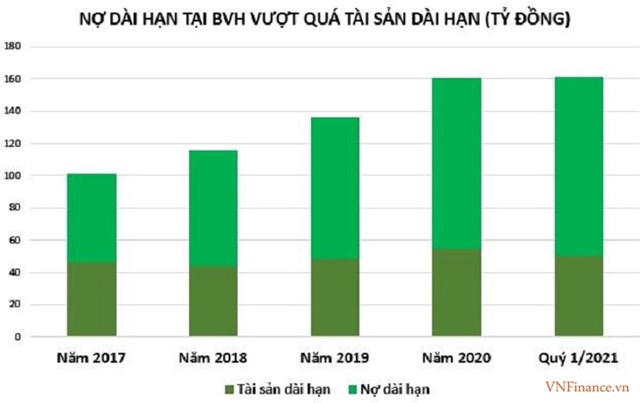 Để cân đối tài chính, Công đoàn Tập đoàn Bảo Việt muốn bán 127.000 cổ phiếu BVH