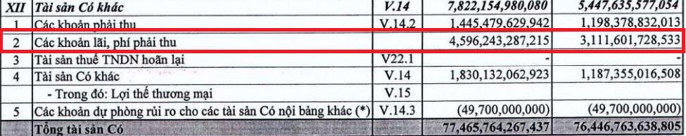 Nguồn: BCTC hợp nhất quý 3/2020.