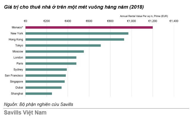2 thành phố của Trung Quốc có giá nhà vượt xa Dubai