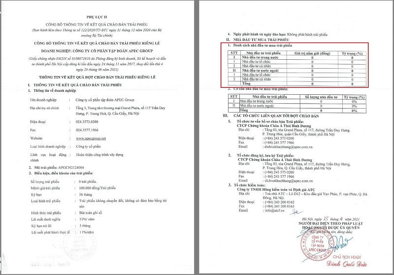 Một lô trái phiếu được Apec Group phát hành nhưng không có nhà đầu tư nào tham gia. &nbsp;