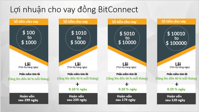 Bitconnect - quả bong bóng bị chọc vỡ đầu tiên trên thị trường tiền số